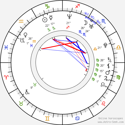 Wolfgang Loitzl birth chart, biography, wikipedia 2023, 2024