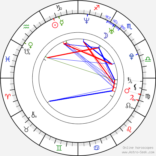 Wolfgang Loitzl birth chart, Wolfgang Loitzl astro natal horoscope, astrology