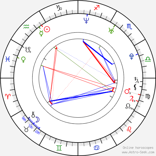 Xavi Hernández birth chart, Xavi Hernández astro natal horoscope, astrology