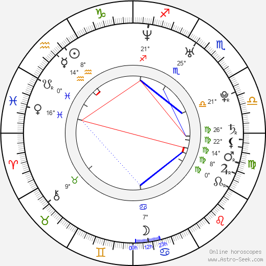 Yael Bar-Zohar birth chart, biography, wikipedia 2024, 2025