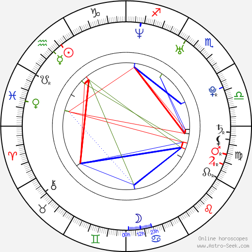 Yael Bar-Zohar birth chart, Yael Bar-Zohar astro natal horoscope, astrology