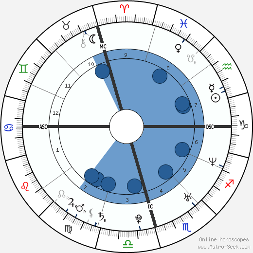 Yamandu Costa Oroscopo, astrologia, Segno, zodiac, Data di nascita, instagram