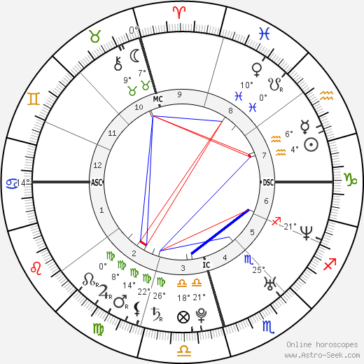 Yamandu Costa birth chart, biography, wikipedia 2023, 2024