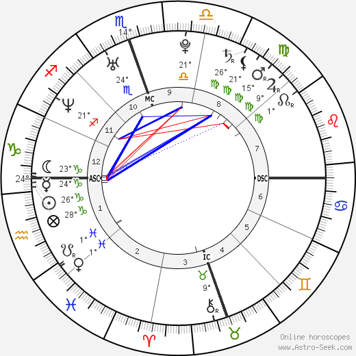 Zooey Deschanel birth chart, biography, wikipedia 2023, 2024