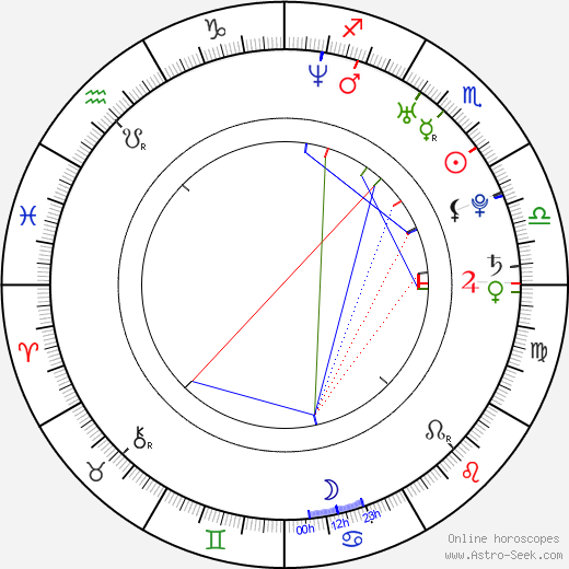 Aaron Harvey birth chart, Aaron Harvey astro natal horoscope, astrology