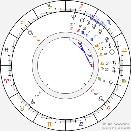 Adela Banášová birth chart, biography, wikipedia 2023, 2024