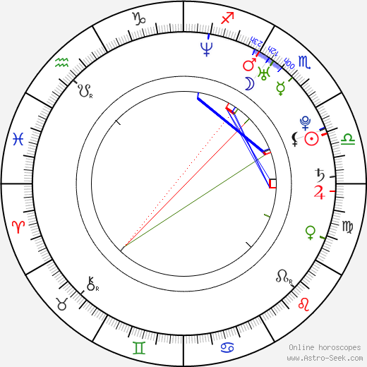 Adela Banášová birth chart, Adela Banášová astro natal horoscope, astrology