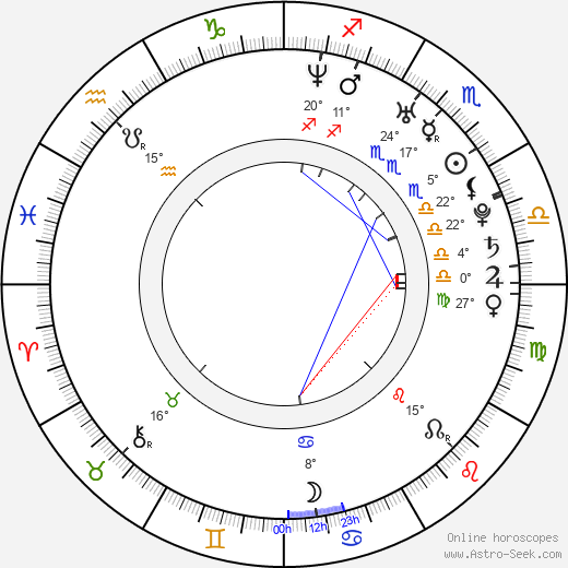 Agnes Obel birth chart, biography, wikipedia 2023, 2024