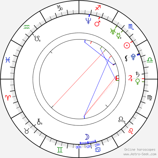 Agnes Obel birth chart, Agnes Obel astro natal horoscope, astrology