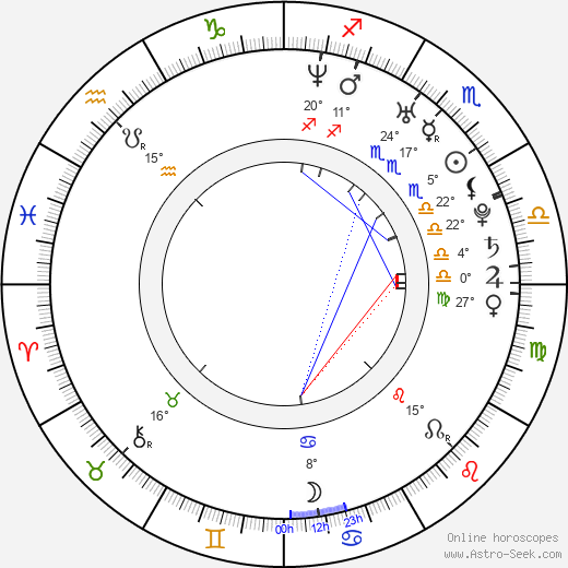 Alan Smith birth chart, biography, wikipedia 2024, 2025