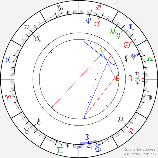 Alan Smith birth chart, Alan Smith astro natal horoscope, astrology