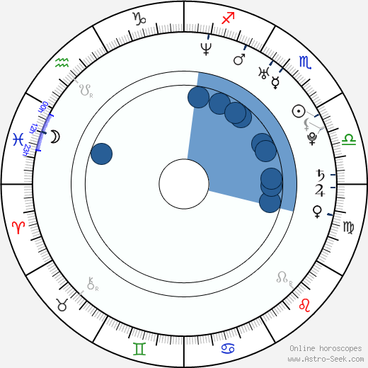 Alberto Amarilla horoscope, astrology, sign, zodiac, date of birth, instagram