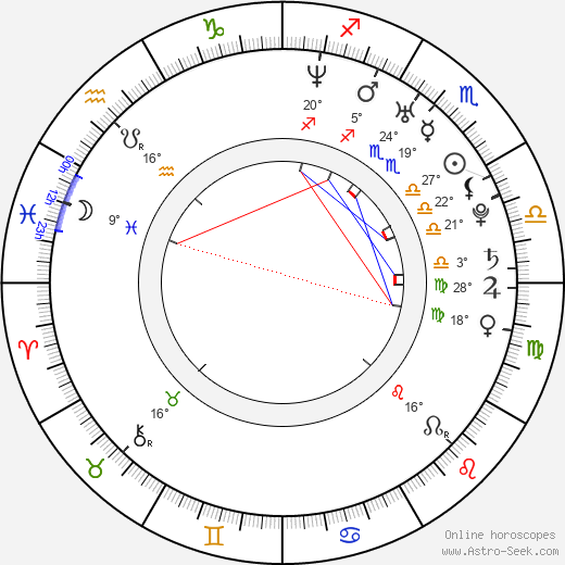 Alberto Amarilla birth chart, biography, wikipedia 2023, 2024