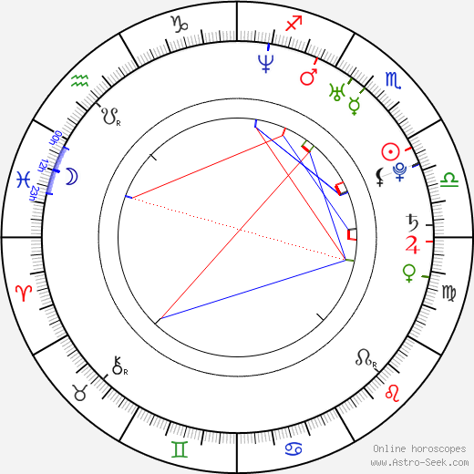 Alberto Amarilla birth chart, Alberto Amarilla astro natal horoscope, astrology