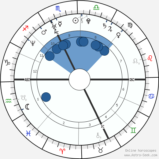 Alessandro De Simone wikipedia, horoscope, astrology, instagram
