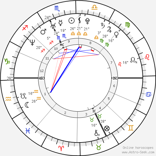 Alessandro De Simone birth chart, biography, wikipedia 2023, 2024