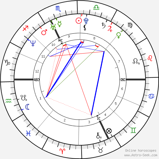 Alessandro De Simone birth chart, Alessandro De Simone astro natal horoscope, astrology