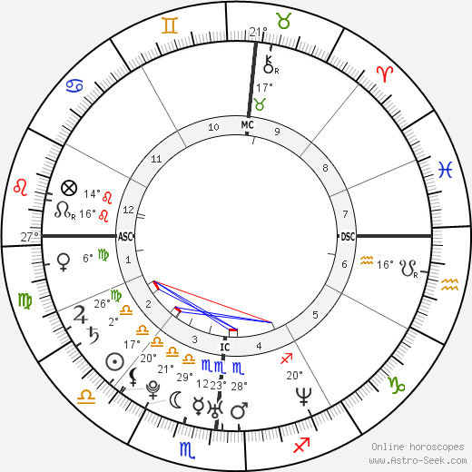 Alex Eisenhower birth chart, biography, wikipedia 2023, 2024