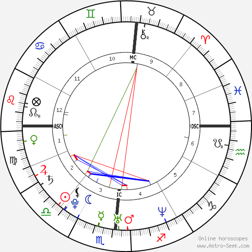 Alex Eisenhower birth chart, Alex Eisenhower astro natal horoscope, astrology