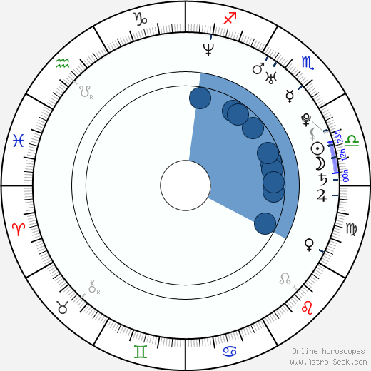 Alexander S. McBryde horoscope, astrology, sign, zodiac, date of birth, instagram