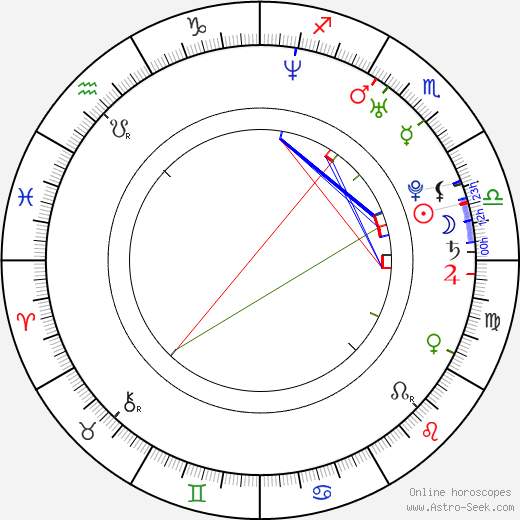 Alexander S. McBryde birth chart, Alexander S. McBryde astro natal horoscope, astrology