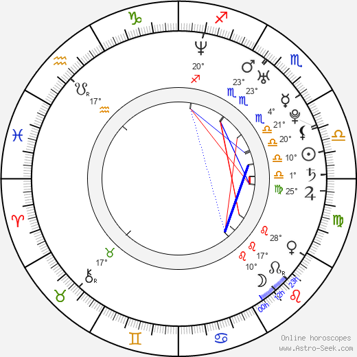 Amy Earhart birth chart, biography, wikipedia 2021, 2022