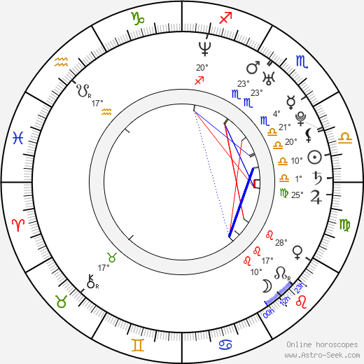Amy Earhart birth chart, biography, wikipedia 2024, 2025