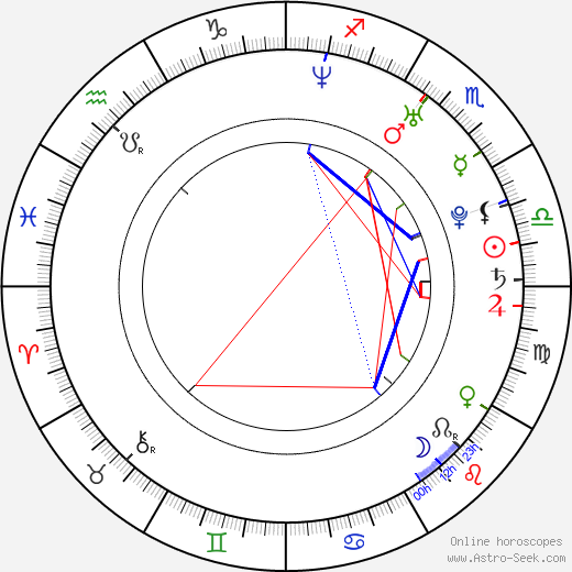 Amy Earhart birth chart, Amy Earhart astro natal horoscope, astrology