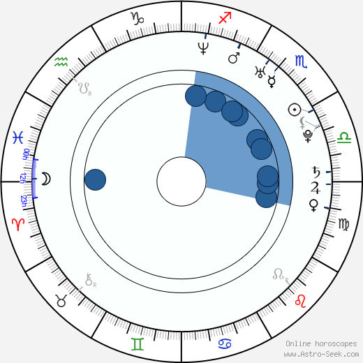 Ariana Delawari horoscope, astrology, sign, zodiac, date of birth, instagram