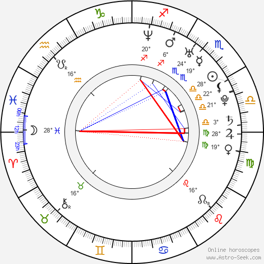 Ariana Delawari birth chart, biography, wikipedia 2024, 2025