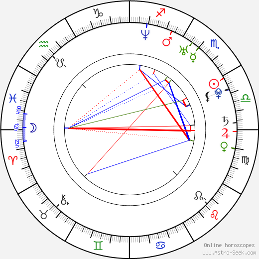 Ariana Delawari birth chart, Ariana Delawari astro natal horoscope, astrology