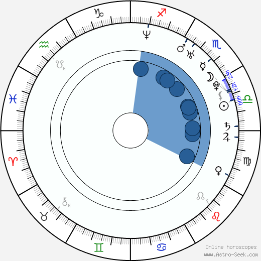 Arnold Chon Oroscopo, astrologia, Segno, zodiac, Data di nascita, instagram