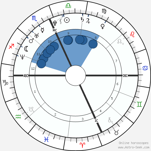 Ashanti horoscope, astrology, sign, zodiac, date of birth, instagram