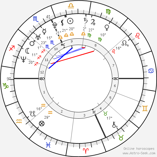 Ashanti birth chart, biography, wikipedia 2023, 2024