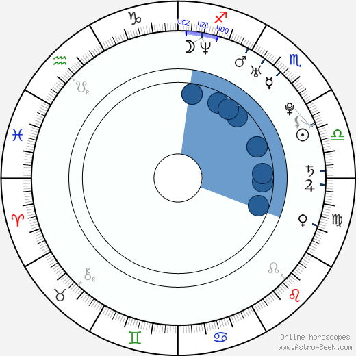 Audrey Marnay horoscope, astrology, sign, zodiac, date of birth, instagram