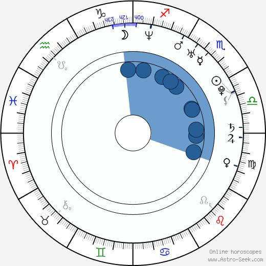 Bárbara Lombardo wikipedia, biography, birth chart, instagram Bárbara Lombardo wikipedia, horoscope, astrology, instagram