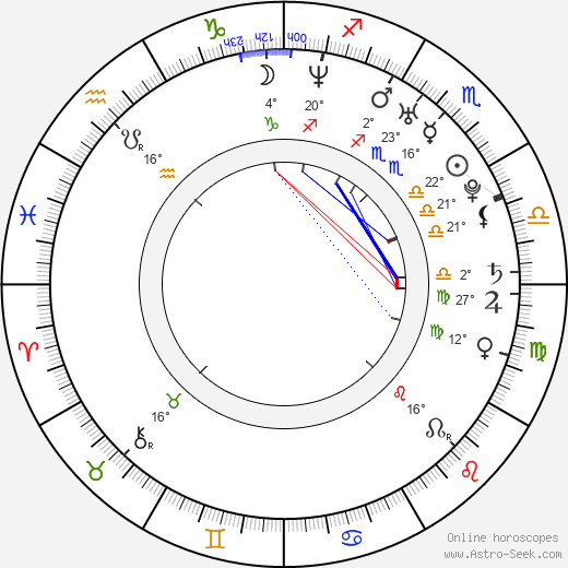 Bárbara Lombardo birth chart, biography, wikipedia 2024, 2025