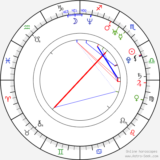 Bárbara Lombardo birth chart, Bárbara Lombardo astro natal horoscope, astrology