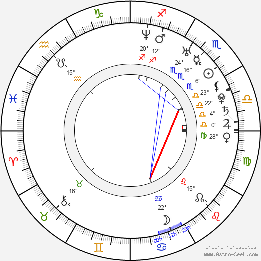 Belinda Kirwan birth chart, biography, wikipedia 2024, 2025