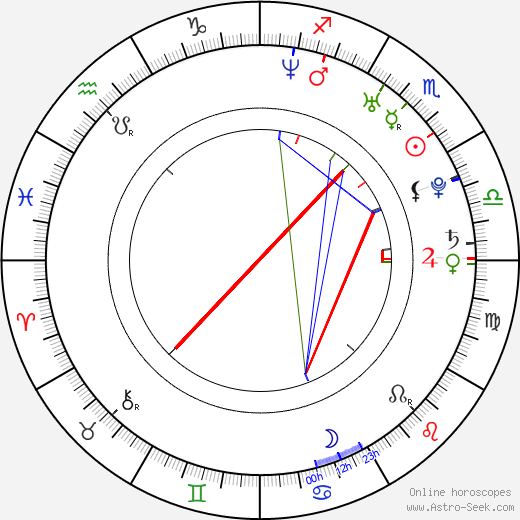 Belinda Kirwan birth chart, Belinda Kirwan astro natal horoscope, astrology