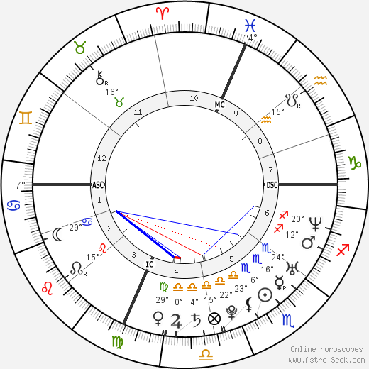 Ben Foster birth chart, biography, wikipedia 2023, 2024