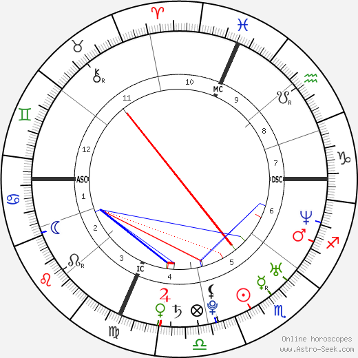 Ben Foster birth chart, Ben Foster astro natal horoscope, astrology