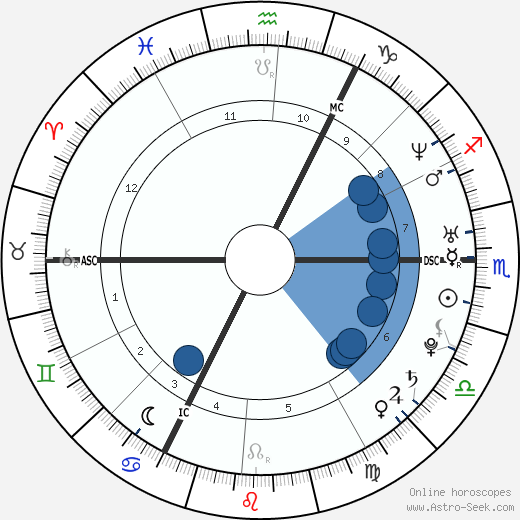 Ben Goldsmith wikipedia, horoscope, astrology, instagram