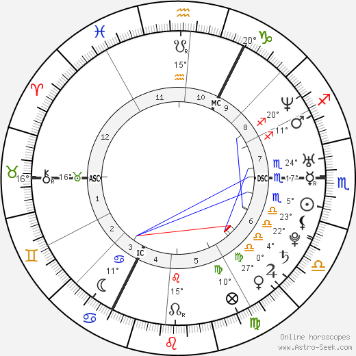 Ben Goldsmith birth chart, biography, wikipedia 2024, 2025