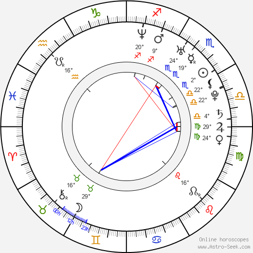 Ben Gould birth chart, biography, wikipedia 2023, 2024