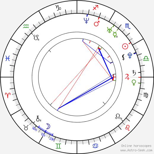 Ben Gould birth chart, Ben Gould astro natal horoscope, astrology