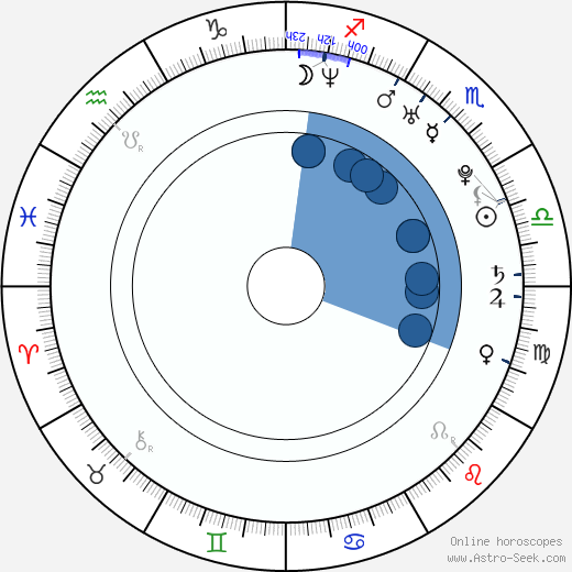 Ben Whishaw wikipedia, biography, birth chart, instagram Ben Whishaw wikipedia, horoscope, astrology, instagram