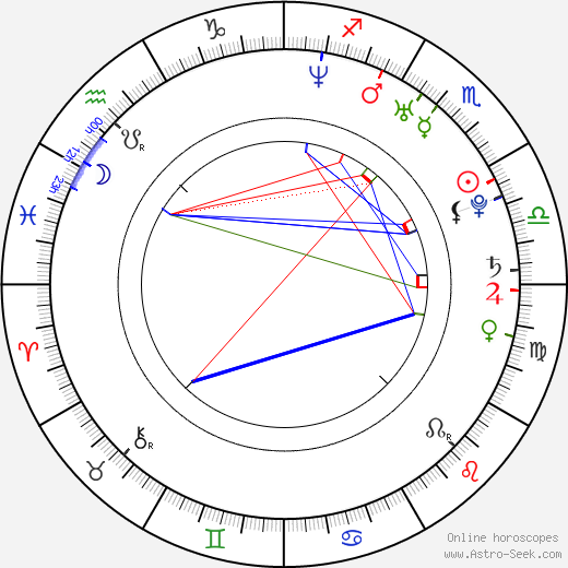 Benjamin Salisbury birth chart, Benjamin Salisbury astro natal horoscope, astrology