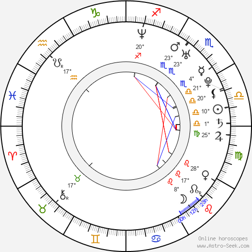 Boris Titulaer birth chart, biography, wikipedia 2024, 2025