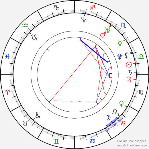 Boris Titulaer birth chart, Boris Titulaer astro natal horoscope, astrology